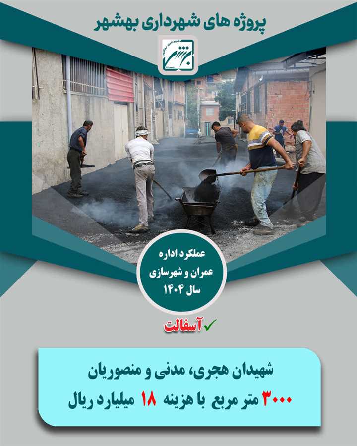تخصیص1033 میلیارد ریال از منابع شهرداری بهشهر به 165 هزار متر مربع پروژه آسفالت در معابر ویژه سال  1404