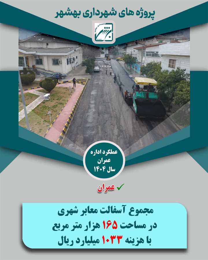 تخصیص1033 میلیارد ریال از منابع شهرداری بهشهر به 165 هزار متر مربع پروژه آسفالت در معابر ویژه سال  1404