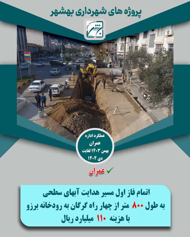 چکیده  فعالیت واحد عمران  بهمن 403 لغایت بهمن 404 (ارقام به ریال )