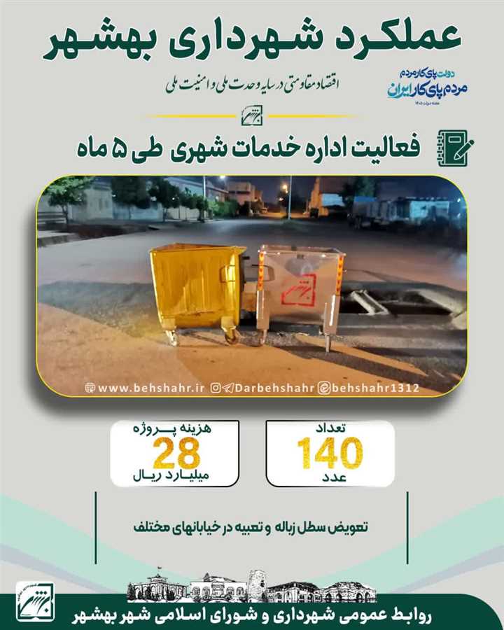 هفته دولت با شعار دولت پای کار مردم، مردم پای کار ایران