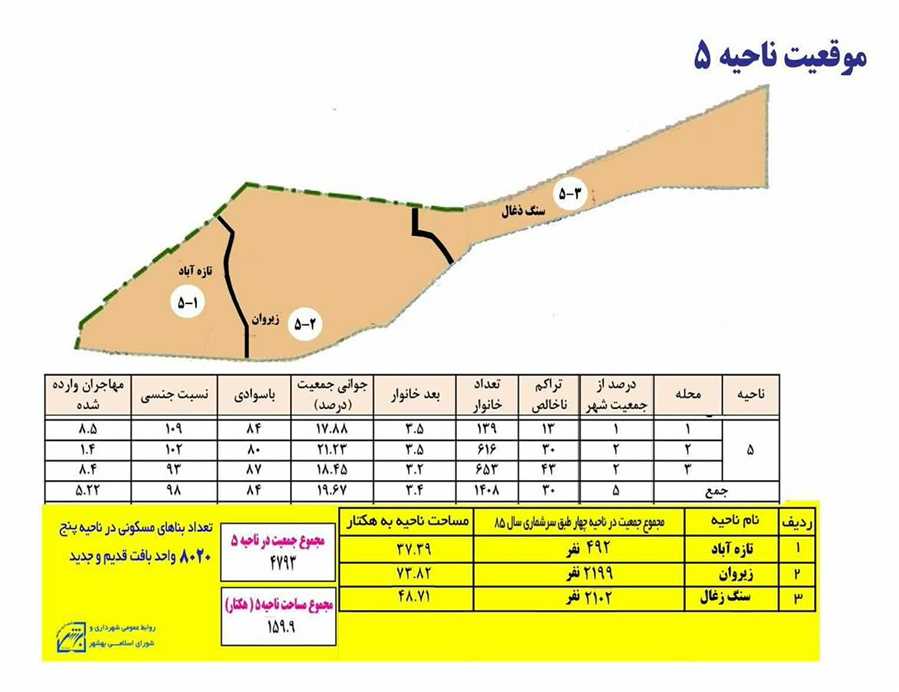 هر منطقه با یک پروژه ، کوچک مقیاس   منطقه 5